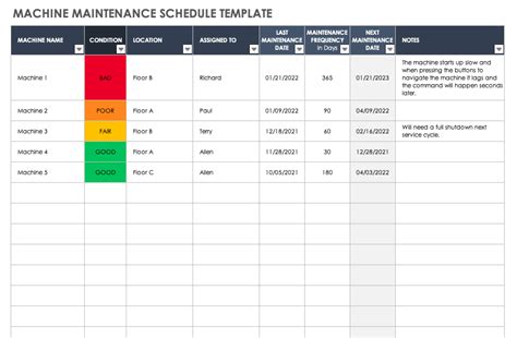 machine maintenance schedule template Epub