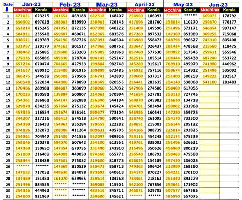 machine number chart