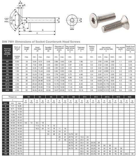 machine screw size chart