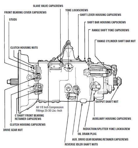 mack transmission parts diagram Reader