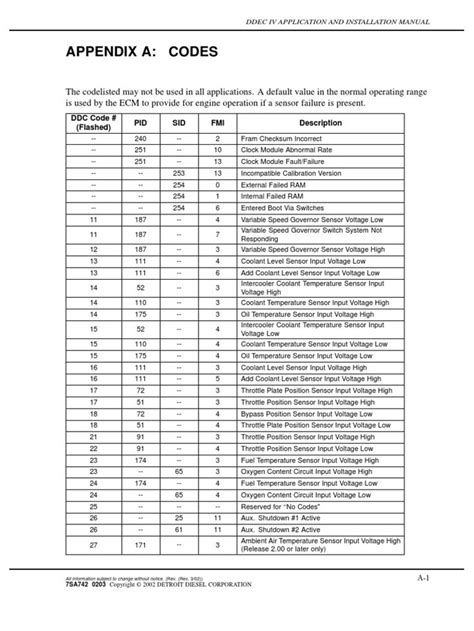 mack truck fault codes list pdf Reader