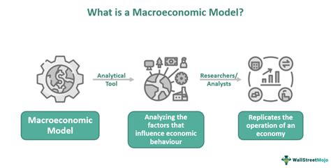 macroeconomic theory macroeconomic theory Reader