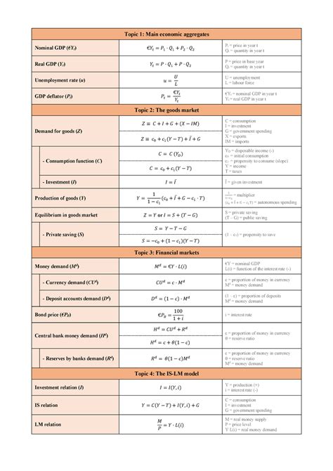 macroeconomics formulas