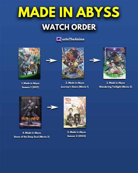 made in abyss watch order