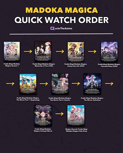 madoka magica watch order