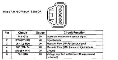 maf sensor wiring diagram for a 2008 ford f250 54l Doc