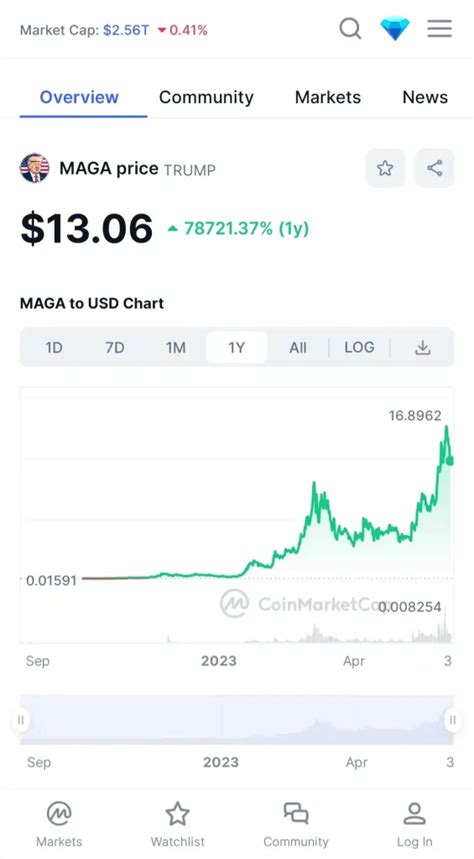 maga coin ethereum