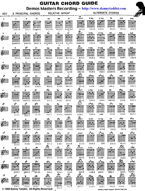 magic chord accompaniment guide guitar pdf Doc