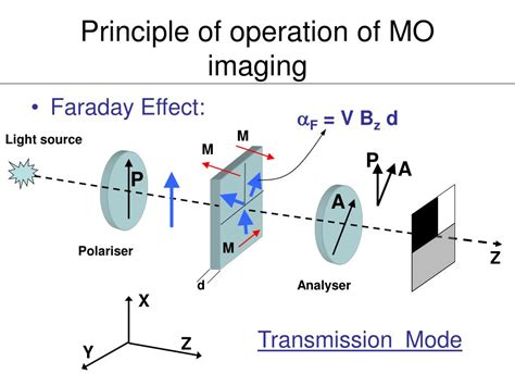 magneto optical imaging magneto optical imaging Kindle Editon