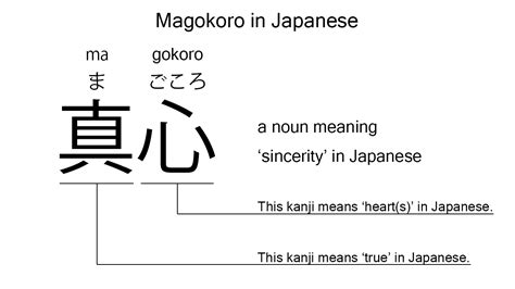 magokoro