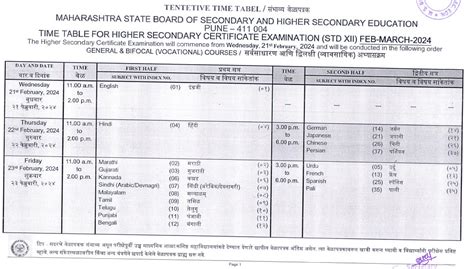 maharashtra state board 12th class ph Doc