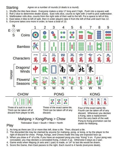 mahjong cheat sheet