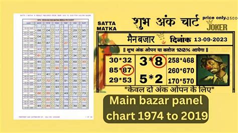 Main Bazar Chart