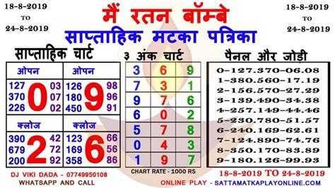 main ratan panel chart