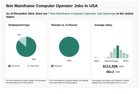 mainframe jobs in usa