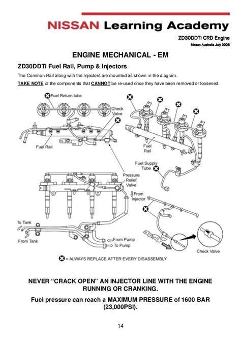 maintainance manual for zd30 engine nissan PDF
