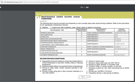 maintenance 2009 sonata schedule Epub