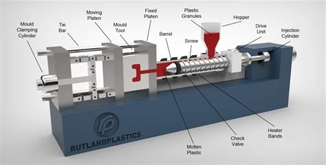 maintenance for plastic factory pdf PDF