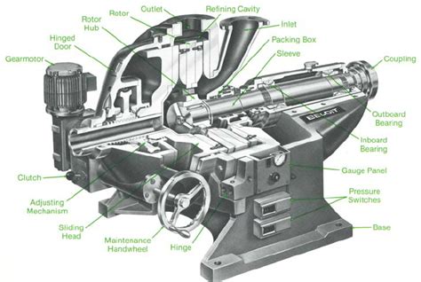 maintenance instructions for jones 4000 refiner Epub