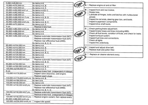 maintenance schedule 2005 honda element PDF