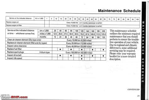 maintenance schedule for 2001 honda civic PDF