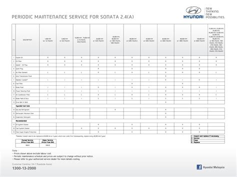 maintenance schedule for 2012 hyundai sonata Doc