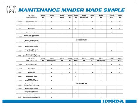 maintenance schedule for honda crv Epub