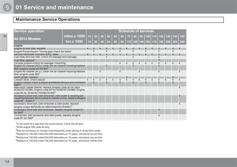 maintenance schedule volvo xc90 Kindle Editon