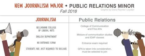 major in marketing minor in journalism