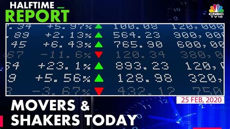 major movers stocks