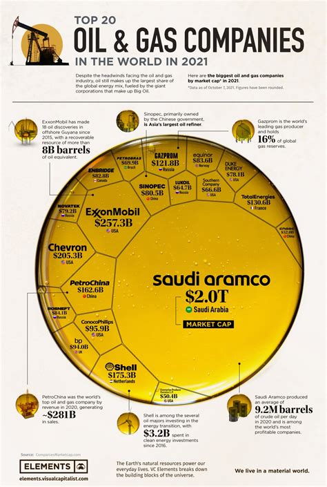 major oil companies in the world