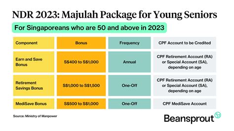 majulah package 2023