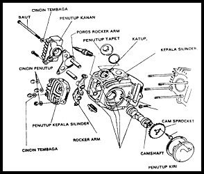 makalah kepala silinder sepeda motor Kindle Editon