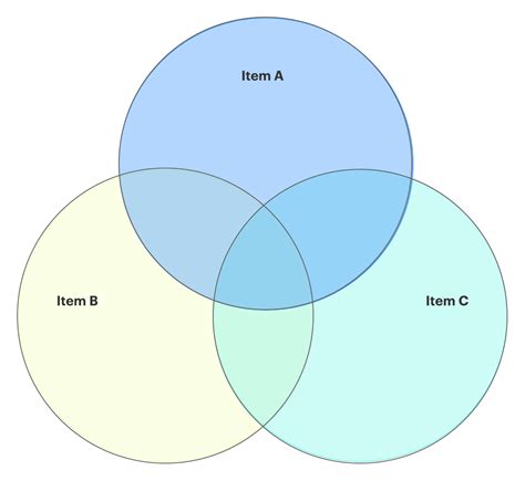 make a venn diagram online pdf Epub