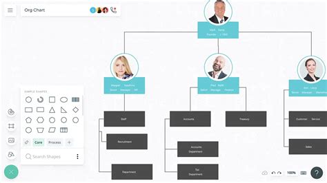 Make Hierarchy Chart Online