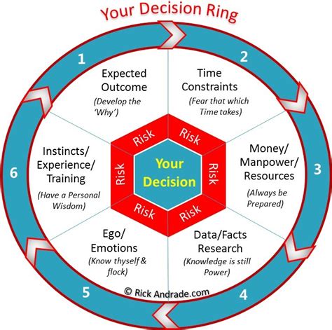 making better decisions decision theory in practice Epub