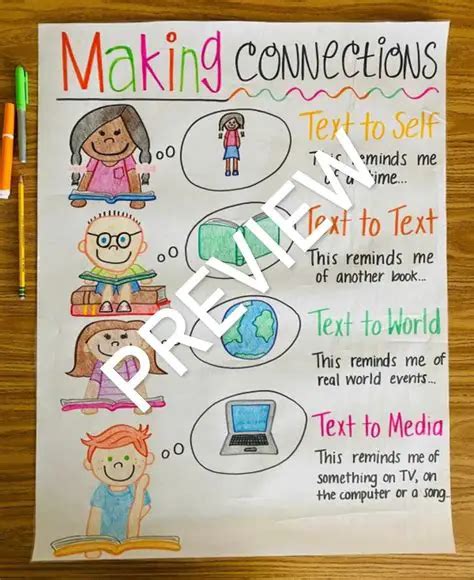making conections gen ed