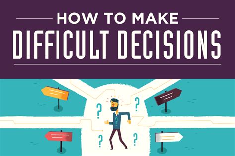 making difficult decisions making difficult decisions Kindle Editon