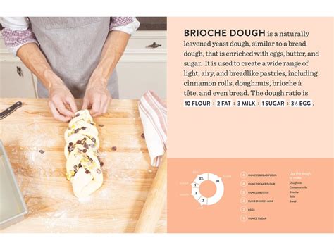 making dough recipes and ratios for perfect pastries PDF