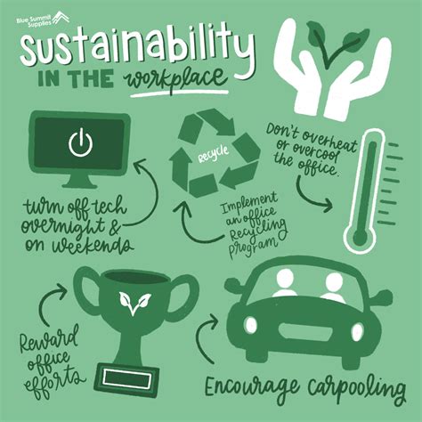 making sustainability work making sustainability work Epub