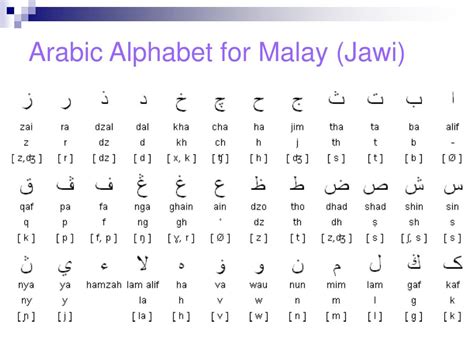 malay to jawi