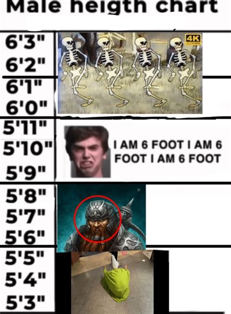 Male Height Chart Meme
