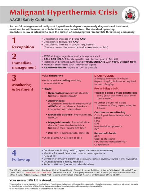 malignant hyperthermia crisis flow sheet Epub