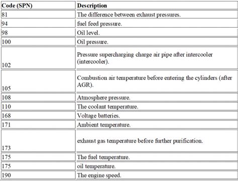 man edc fault codes pdf Reader