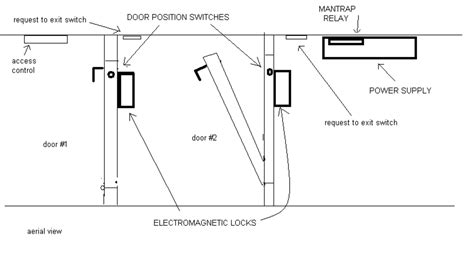 man trap wiring diagram pdf PDF