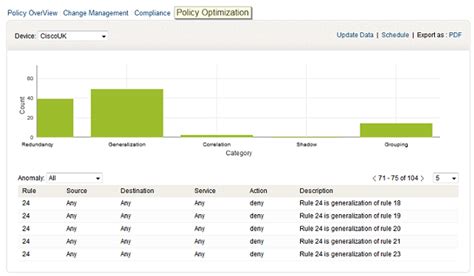 manageengine firewall analyzer user guide Doc