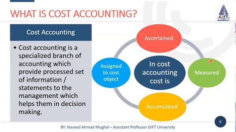 management approach writing business accounting Reader