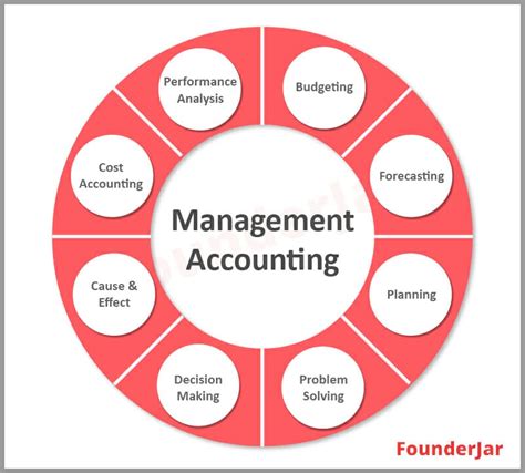 management of accounting practice PDF