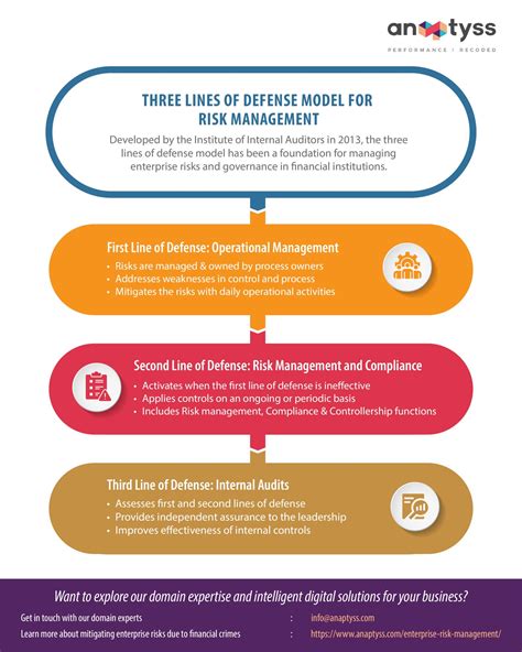 management of defense a PDF