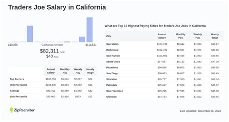 manager at trader joe's salary